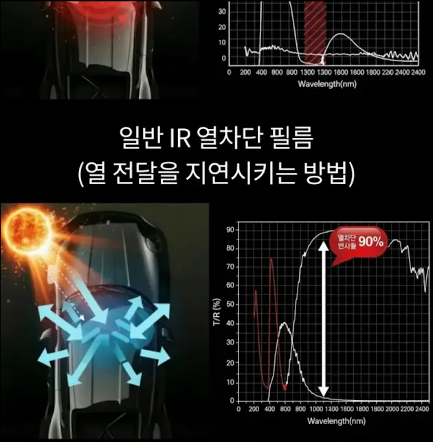 일반 IR 열차단 필름 비교